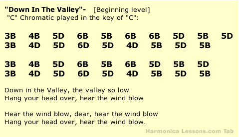 down in the valley in text tab