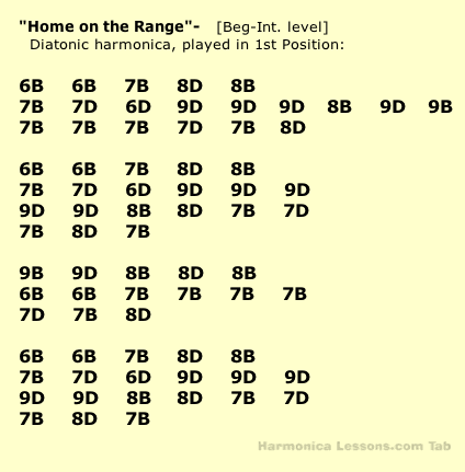 Home On The Range Harmonica Free Sample Beginning Songs Tabs