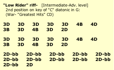 Cross Harp Chart