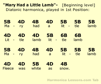 Mary Had A Little Lamb Harmonica Tab Free Sample Song